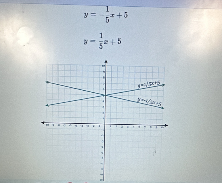 y=- 1/5 x+5
y= 1/5 x+5
-10