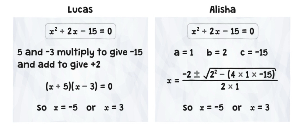 Lucas Alisha
x^2+2x-15=0
x^2+2x-15=0
5 and -3 multiply to give -15 a=1 b=2 c=-15
and add to give +2
(x+5)(x-3)=0
x= (-2± sqrt(2^2-(4* 1* -15)))/2* 1 
So x=-5 or x=3 So x=-5 or x=3