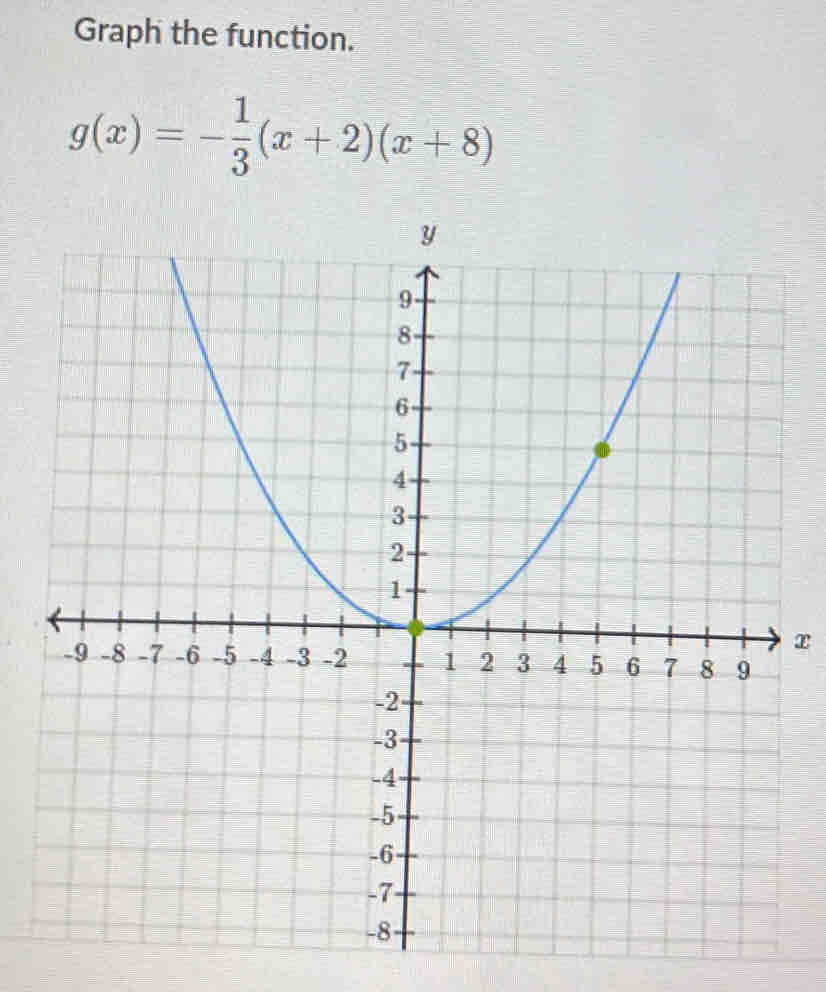 Graph the function.
g(x)=- 1/3 (x+2)(x+8)
x