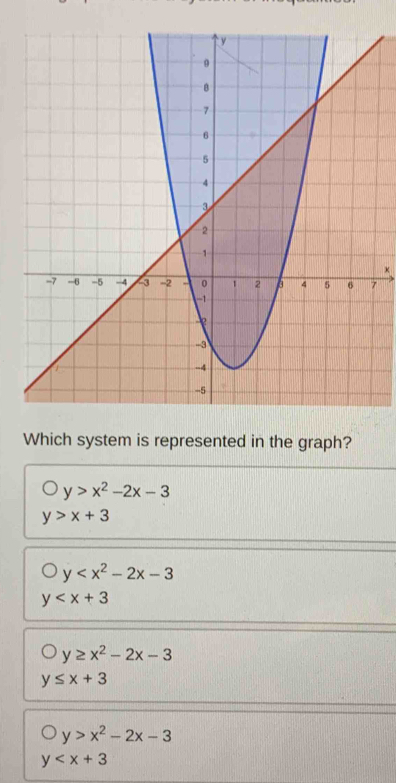 ×
7
Which system is represented in the graph?
y>x^2-2x-3
y>x+3
y
y
y≥ x^2-2x-3
y≤ x+3
y>x^2-2x-3
y