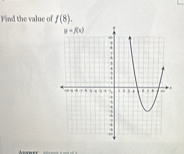 Find the value of f(8).
Answer  Altempt 2 out of