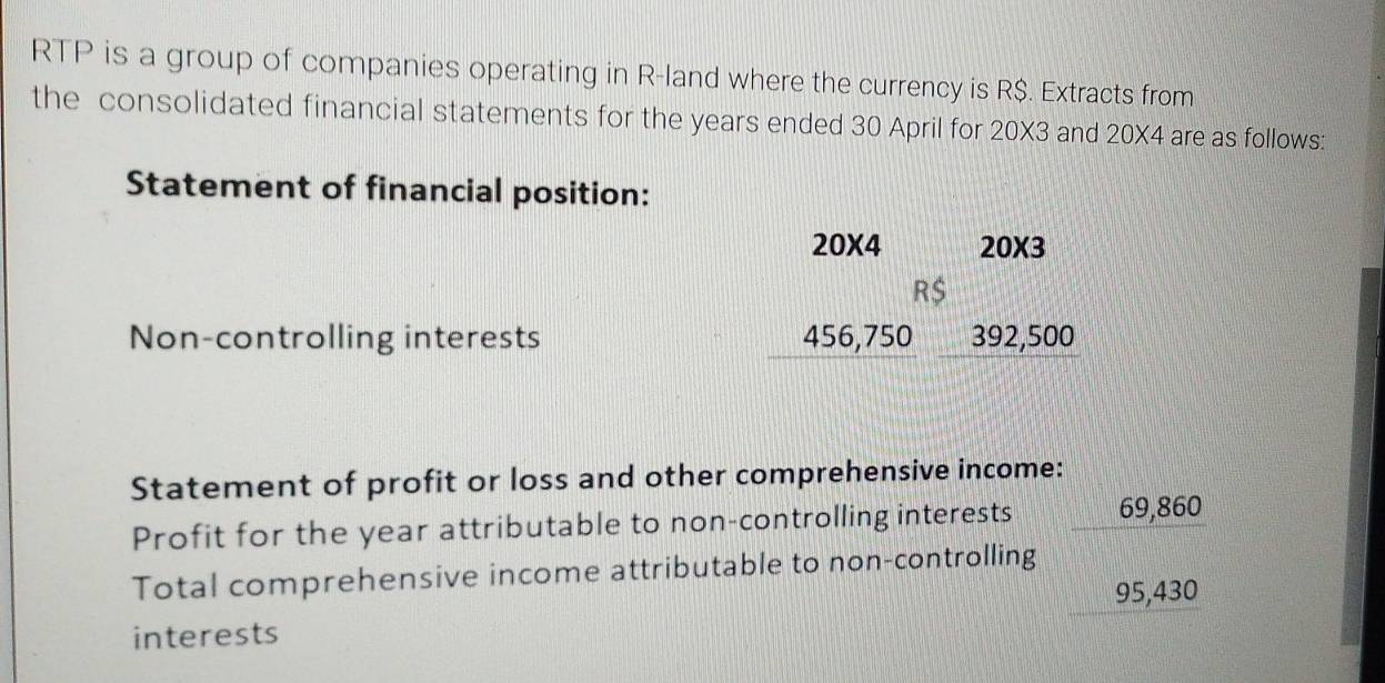 RTP is a group of companies operating in R -land where the currency is R$. Extracts from 
the consolidated financial statements for the years ended 30 April for 20X3 and 20X4 are as follows: 
Statement of financial position:
20X4 20X3
R$
Non-controlling interests 456,750 392,500
Statement of profit or loss and other comprehensive income: 
Profit for the year attributable to non-controlling interests 69,860
Total comprehensive income attributable to non-controlling
95,430
interests