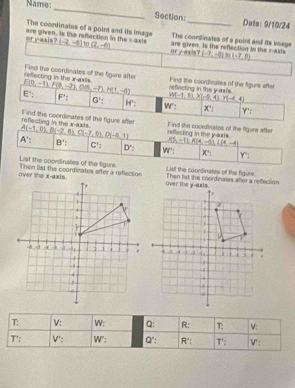 Name:
_
Section: Date: 9/10/24
The coordinates of a point and its image The coordinates of a point and its image
are given. Is the reflection in the x-axis are given. is the reflection in the x-akis
or y axis? (-2,-6) to (2,-6) or y-axis? (-7,-6) to (-7,0)
Find the coordinates of the figure after Find the coordinates of the figure after
reflecting in the x-axis.
E': E(0,-1),F(8,-2),G(6,-7),H(1,-8)
reflecting in the y axis.
W(-1,5),X(-5,4)Y(-4,4)
F': G' H': W': X': Y':
Find the coordinates of the figure after Find the coordinates of the figure after
reflecting in the x-axis.
A(-1,0),B(-2,8),C(-7,6),D(-8,1)
reflecting in the y-axis.
J(5,-1),K(4,-6),L(4,-4)
A': B' C': D'? W': X': Y':
List the coordinates of the figure. List the coordinates of the figure.
Then list the coordinates after a reflection Then list the coordinates after a reflection
over the x-axis.