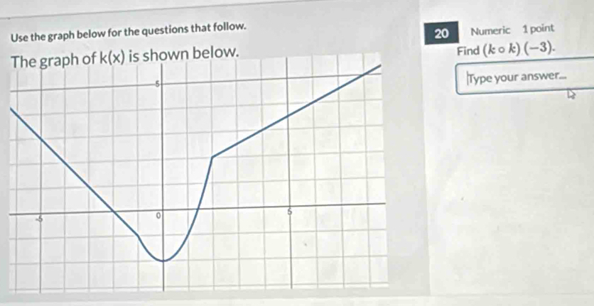 Use the graph below for the questions that follow.
20 Numeric 1 point
is shown below. Find (kcirc k)(-3).
Type your answer...