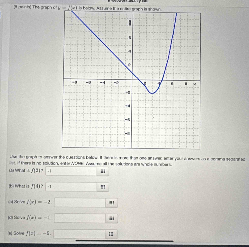 WebW8rk.äs.uky.edu 
(5 points) The graph of y=f(x) is below. Assu 
Use the graph to answer the questions below. If there is more than one answer, enter your answers as a comma separated 
list. If there is no solution, enter NONE. Assume all the solutions are whole numbers. 
(a) What is f(2) ? -1 === 
(b) What is f(4) ? -1
(c) Solve f(x)=-2. === 
(d) Solve f(x)=-1. === 
(e) Solve f(x)=-5.