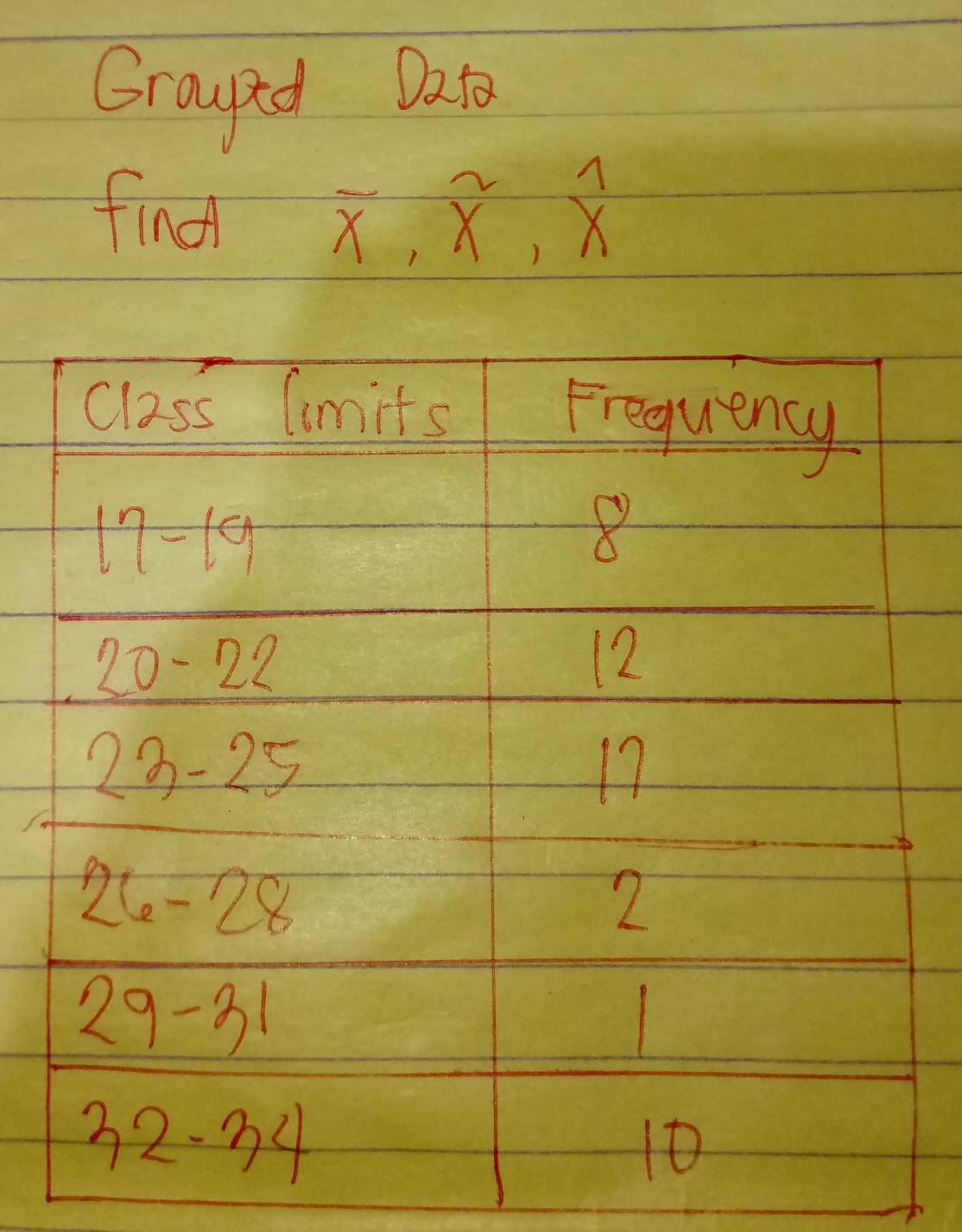 Grayped Dato
find overline x,overset 2x,overset 1x