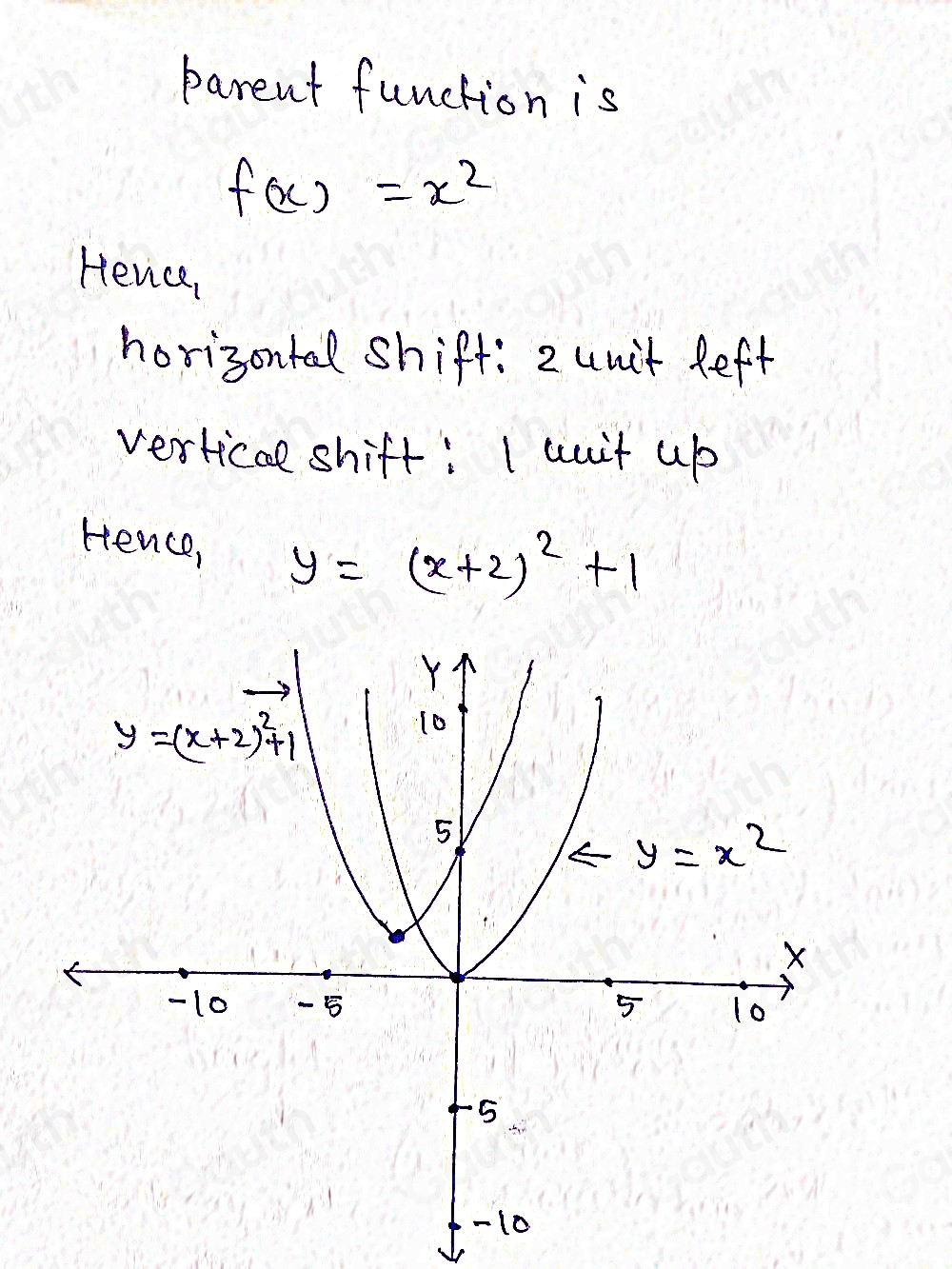 parent function is
f(x)=x^2
Henc, 
horizontal shift: 2unit left 
vertical shift: I unit up 
Hence, y=(x+2)^2+1