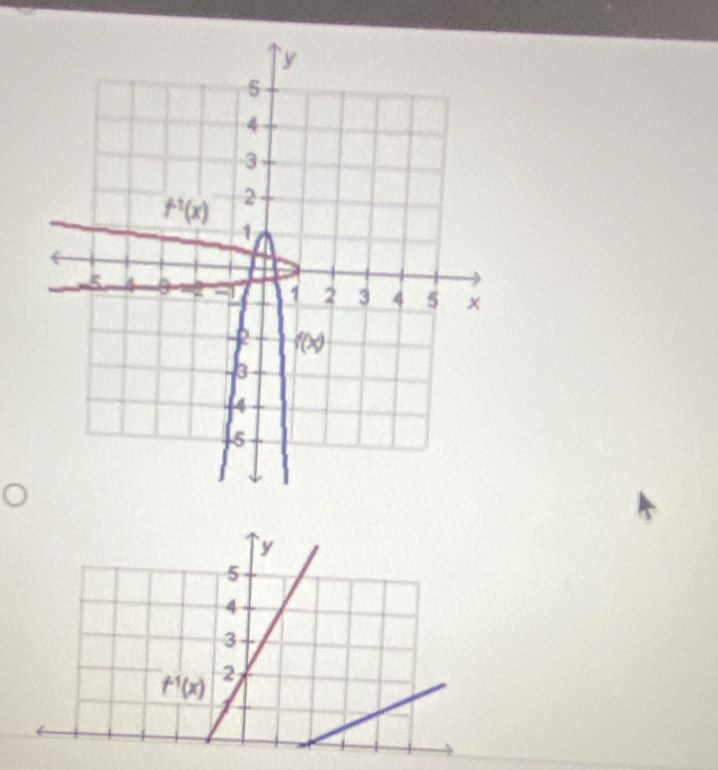 5
4
3
f^(-1)(x) 2