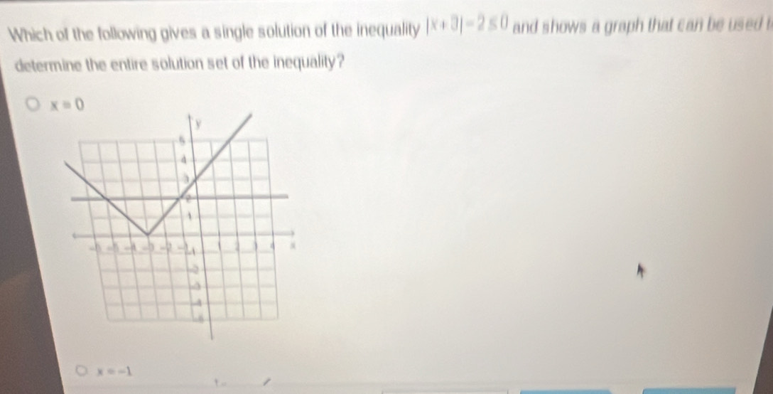 Which of the following gives a single solution of the inequality |x+3|-2≤ 0 and shows a graph that can be used t
determine the entire solution set of the inequality?
x=-1