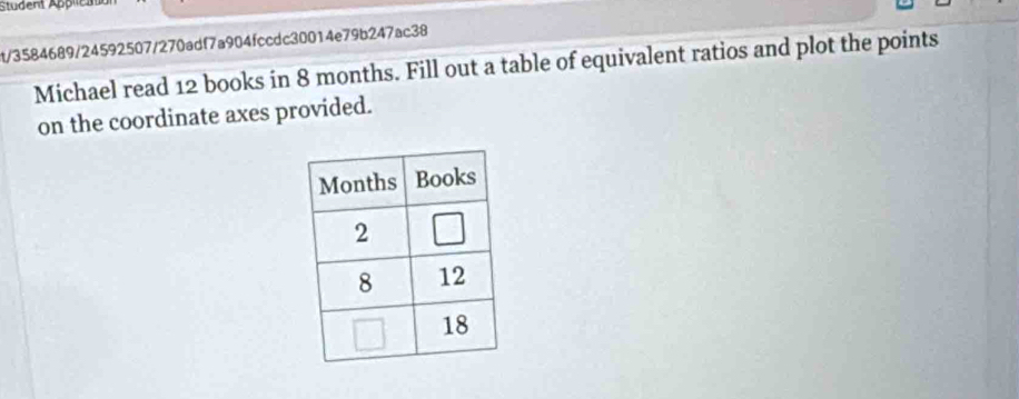 Student Applict
t/3584689/24592507/270adf7a904fccdc30014e79b247ac38
Michael read 12 books in 8 months. Fill out a table of equivalent ratios and plot the points
on the coordinate axes provided.