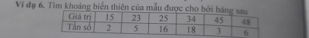 Ví đụ 6. Tìm khoảng biến thiên của mẫu được cho bở