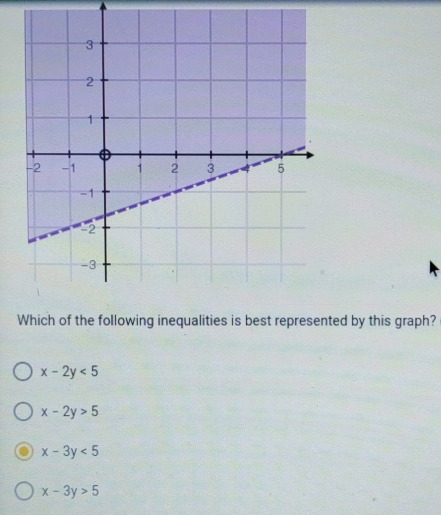 Which of the following inequalities is best represented by this graph?
x-2y<5</tex>
x-2y>5
x-3y<5</tex>
x-3y>5