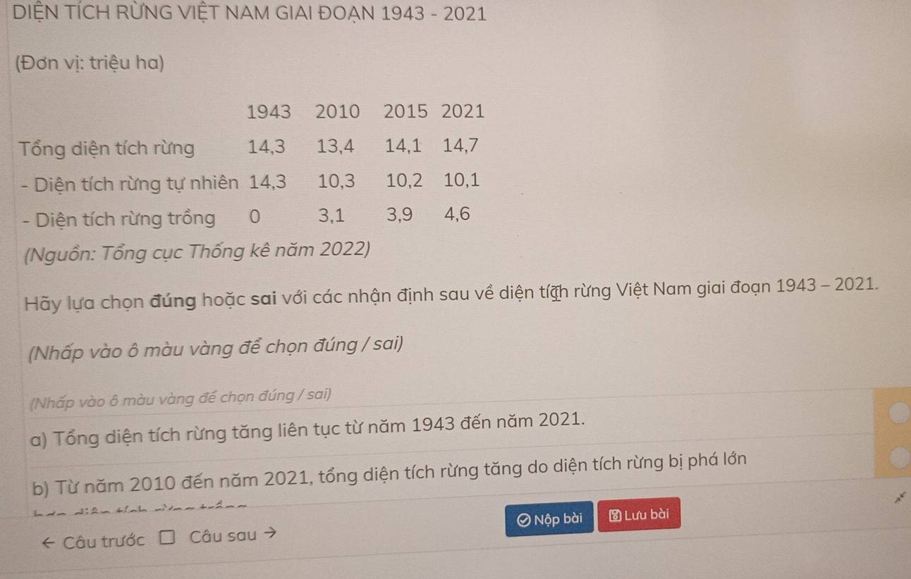 DIỆN TÍCH RỜNG VIỆT NAM GIAI ĐOẠN 1943 - 2021 
(Đơn vị: triệu ha) 
1943 2010 2015 2021
Tổng diện tích rừng 14, 3 13, 4 14, 1 14, 7
- Diện tích rừng tự nhiên 14, 3 10, 3 10, 2 10, 1
- Diện tích rừng trồng 0 3, 1 3, 9 4, 6
(Nguồn: Tổng cục Thống kê năm 2022) 
Hãy lựa chọn đúng hoặc sai với các nhận định sau về diện tíận rừng Việt Nam giai đoạn 1943 - 2021. 
(Nhấp vào ô màu vàng để chọn đúng / sai) 
(Nhấp vào ô màu vàng đế chọn đúng / sai) 
a) Tổng diện tích rừng tăng liên tục từ năm 1943 đến năm 2021. 
b) Từ năm 2010 đến năm 2021, tổng diện tích rừng tăng do diện tích rừng bị phá lớn 
← Câu trước a Câu sau Ô Nộp bài Lưu bài