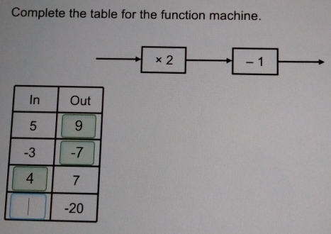 Complete the table for the function machine.