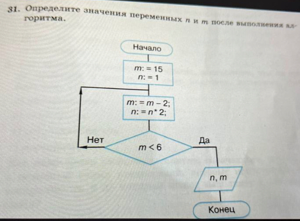 Определнте значения переменных дир после выполнеиия ал
rophtma.