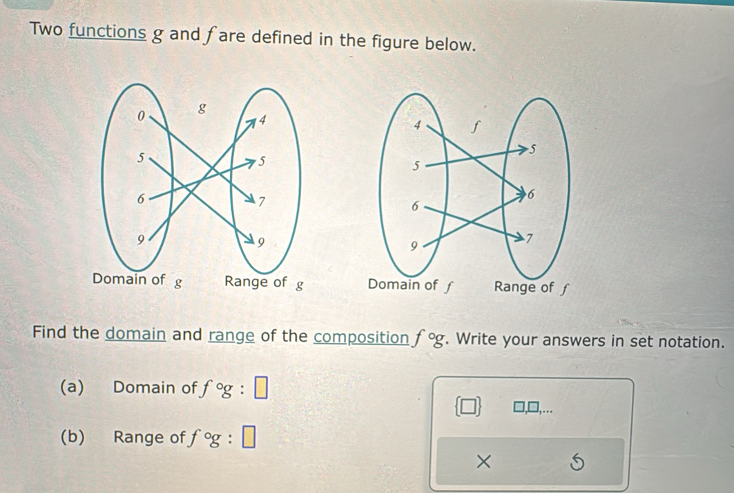 Two functions g and fare defined in the figure below.
 
Find the domain and range of the composition f°. Write your answers in set notation.
(a) Domain of fcirc g:□
 □  ..
(b) Range of fcirc g:□
×