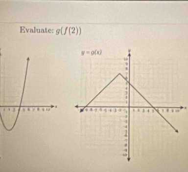 Evaluate: g(f(2))
x