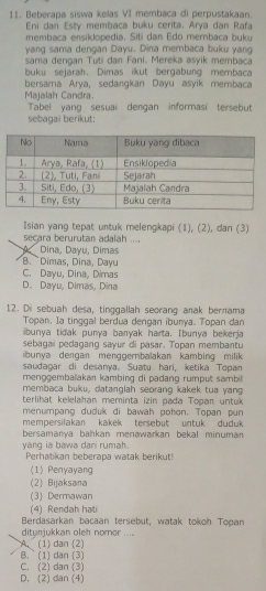 Beberapa siswa kelas VI membaca di perpustakaan.
Eni dan Esty membaca buku cerita. Arya dan Rafa
membaca ensiklopedia, Siti dan Edo merbaca buku
yang sama dengan Dayu. Dina membaca buku yang
sama dengan Tuti dan Fani. Mereka asyik membaca
buku sejarah. Dimas ikut bergabung membaca
bersama Arya, sedangkan Dayu asyik membaca
Majalah Candra
Tabel yang sesuai dengan informasi tersebut
sebagai berikut:
Isian yang tepat untuk melengkapi (1), (2), dan (3)
secara berurutan adalah ....
K Dina, Dayu, Dimas
B. ` Dimas, Dina, Dayu
C. Dayu, Dina, Dimas
D. Dayu, Dimas, Dina
12. Di sebuah desa, tinggallah seorang anak bernama
Topan. Ia tinggal berdua dengan ibunya. Topan dan
ibunya tidak punya banyak harta. Ibunya bekerja
sebagai pedagang sayur di pasar. Topan membantu
ibunya dengan menggembalakan kambing milik .
saudagar di desanya. Suatu hari, ketika Topan
menggembaïakan kambing di padang rumput sambil 
membaca buku, datanglah seorang kakek tua yang
terlihat kelelahan meminta izin pada Topan untuk
menumpang duduk di bawah pohon. Topan pun
mempersilakan kakek tersebut untuk duduk 
bersamanya bahkan menawarkan bekal minuman
yang ia bawa dani rumah. Perhatikan beberapa watak berikut!
(1) Penyayang
(2) Bijaksana
(3) Dermawan
(4) Rendah hat
Berdasarkan bacaan tersebut, watak tokon Topan
ditynjukkan oleh nomor ....
A. (1) dan (2)
B.  (1) dan (3)
C. (2) dan (3)
D. (2) dan (4)