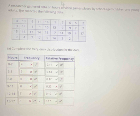 A researcher gathered data on hours of video games played by school-aged children and young
adults. She collected the following data:
(a) Complete the frequency distribution for the data.