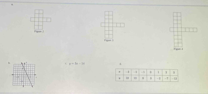 Figure 2
Figure 3
Figure 4
b.
C. y=3x-14 d.