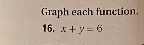 Graph each function. 
16. x+y=6