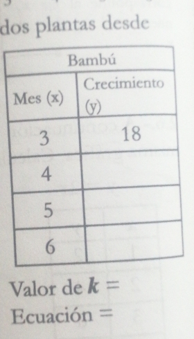 dos plantas desde
Valor de k=
Ecuación =