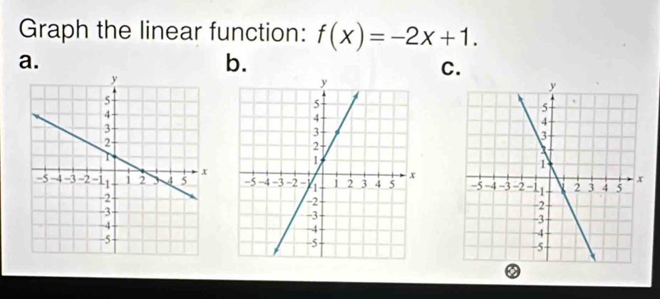 Graph the linear function: f(x)=-2x+1. 
a. 
b. 
C.