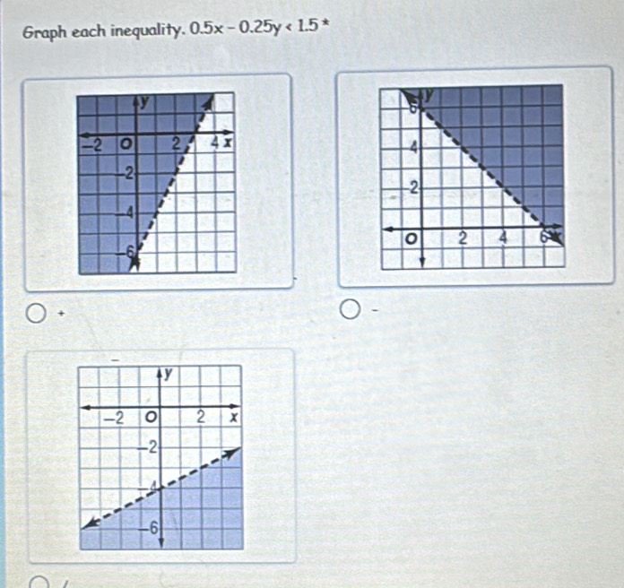 Graph each inequality. 0.5x-0.25y<1.5 * 
+