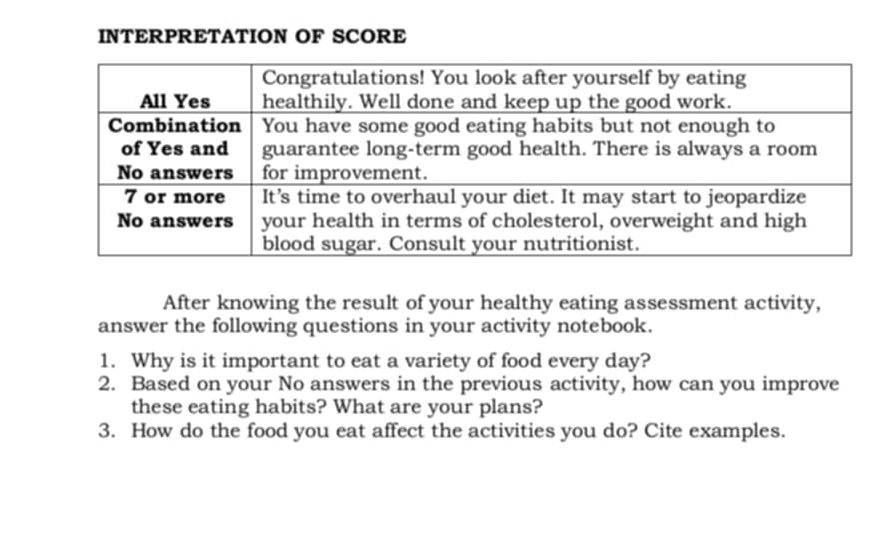 INTERPRETATION OF SCORE 
After knowing the result of your healthy eating assessment activity, 
answer the following questions in your activity notebook. 
1. Why is it important to eat a variety of food every day? 
2. Based on your No answers in the previous activity, how can you improve 
these eating habits? What are your plans? 
3. How do the food you eat affect the activities you do? Cite examples.