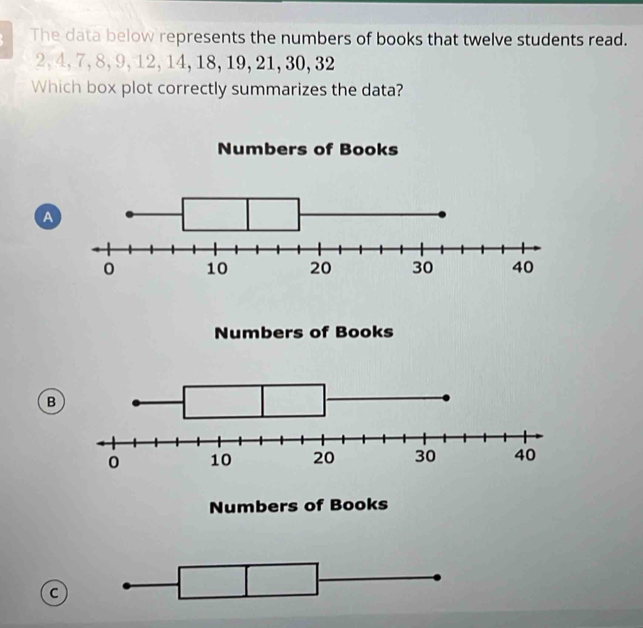 The data below represents the numbers of books that twelve students read.
2, 4, 7, 8, 9, 12, 14, 18, 19, 21, 30, 32
Which box plot correctly summarizes the data?
Nu
A
Numbers of Books
B
Numbers of Books
C