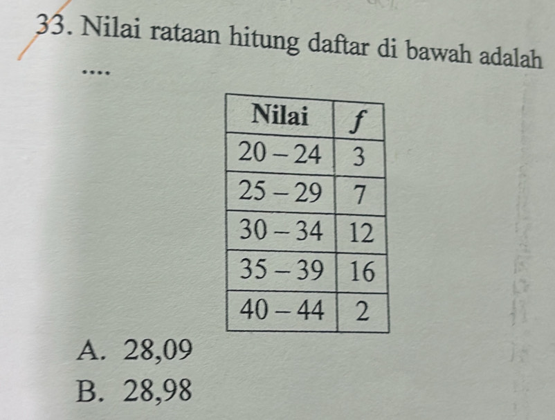 Nilai rataan hitung daftar di bawah adalah
_…
A. 28,09
B. 28,98