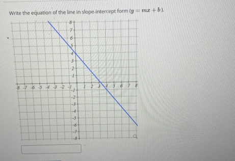 Write the equation of the line in slope-intercept form (y=mx+b).