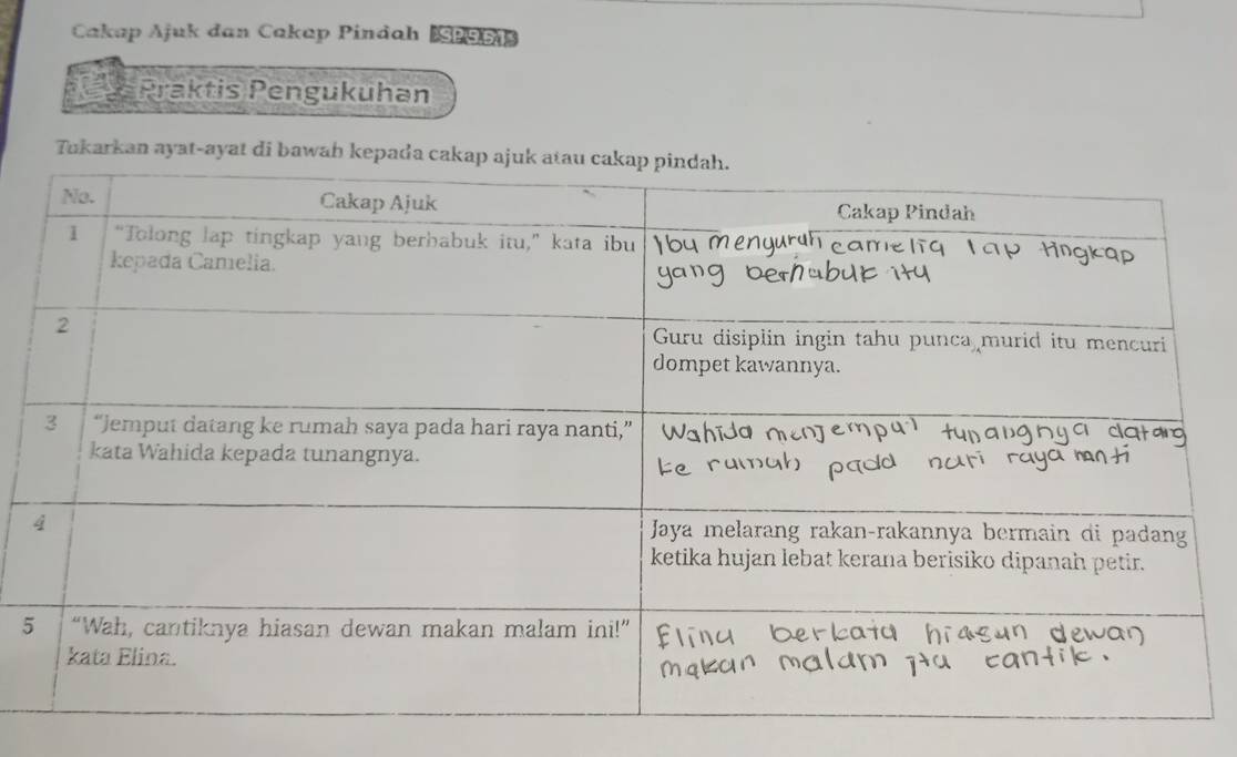 Cakap Ajuk dan Cakap Pindah 1P51
Praktis Pengukuhan 
Tukarkan ayat-ayat di bawah kepada
5