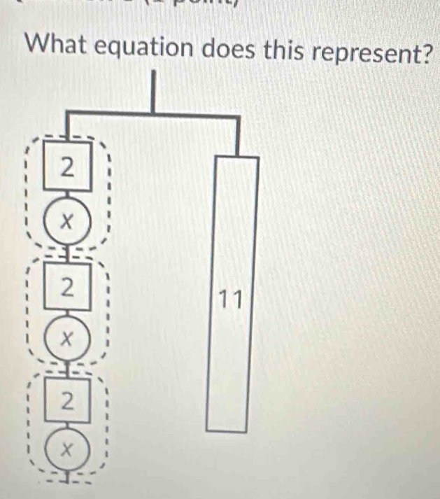 What equation does this represent?