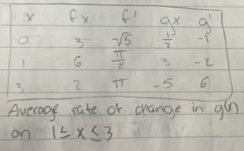 Average rate or change in g(x)
on 1≤ x≤ 3