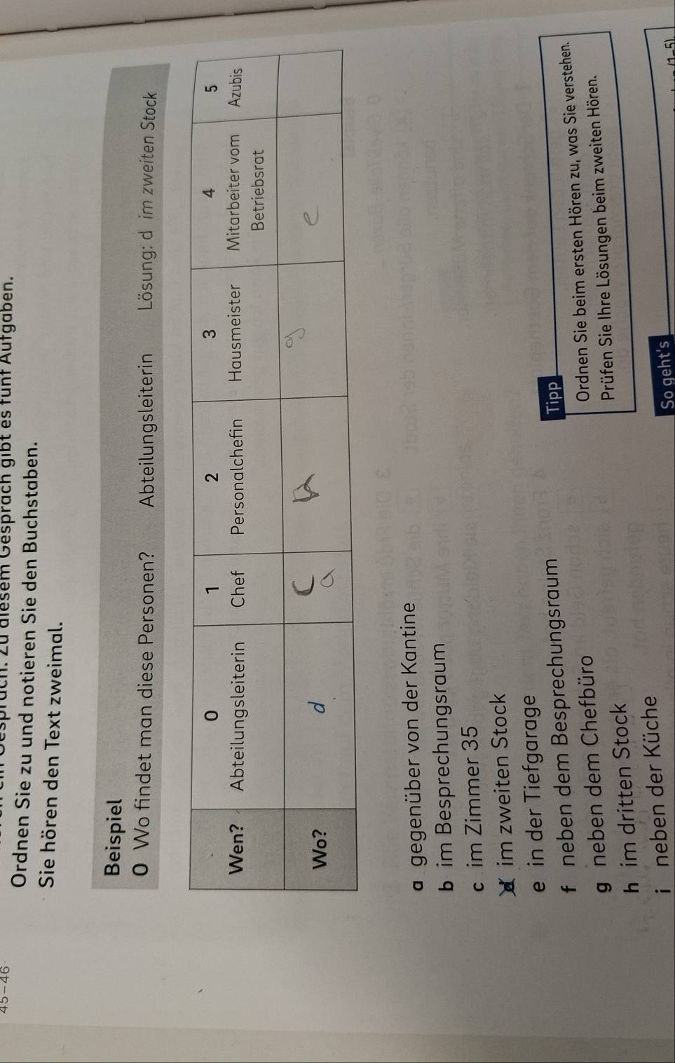 45-46 ách. Zu diesem Gesprach gibt es fünf Aufgaben.
Ordnen Sie zu und notieren Sie den Buchstaben.
Sie hören den Text zweimal.
Beispiel
0 Wo findet man diese Personen? Abteilungsleiterin Lösung: d im zweiten Stock
a gegenüber von der Kantine
b im Besprechungsraum
c im Zimmer 35
¤ im zweiten Stock
e in der Tiefgarage
f neben dem Besprechungsraum Tipp
Ordnen Sie beim ersten Hören zu, was Sie verstehen.
g neben dem Chefbüro
h im dritten Stock Prüfen Sie Ihre Lösungen beim zweiten Hören.
i neben der Küche
So geht's 1 5