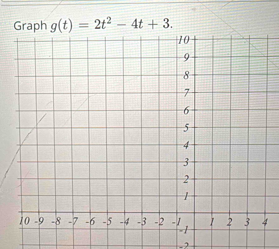 Graph g(t)=2t^2-4t+3.
-2