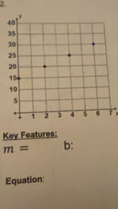 x
Key Features:
m=
b: 
Equation: