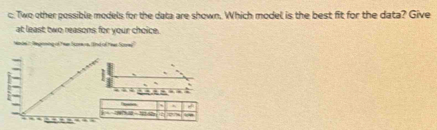 Two other possible models for the data are shown. Which model is the best fit for the data? Give 
at least two reasons for your choice. 
f Yeer Scoravs, (End of Year Score)' 
Epices ` A d 
1907800 ÷ 356 a 72784