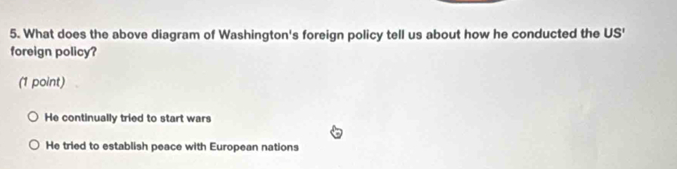 What does the above diagram of Washington's foreign policy tell us about how he conducted the US'
foreign policy?
(1 point)
He continually tried to start wars
He tried to establish peace with European nations