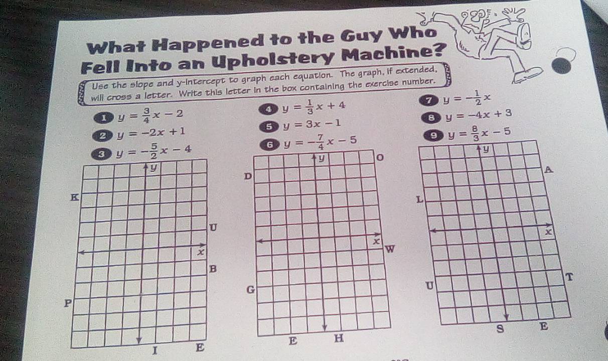 What Happened to the Guy Who 
Fell Into an Upholstery Machine? 
Use the slope and y-intercept to graph each equation. The graph, if extended, 
will cross a letter. Write this letter in the box containing the exercise number. 
1 y= 3/4 x-2
4 y= 1/3 x+4
7 y=- 1/2 x
8 y=-4x+3
5 y=3x-1
2 y=-2x+1
y= 8/3 x-5
y=- 5/2 x-4
y=- 7/4 x-5
I