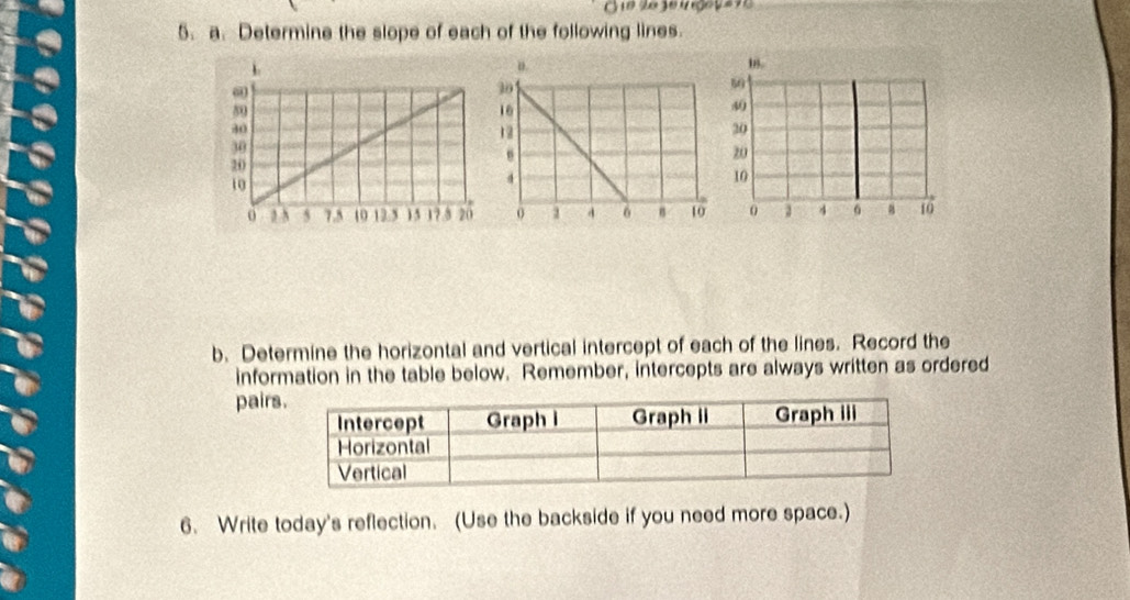 Determine the slope of each of the following lines. 
b. Determine the horizontal and vertical intercept of each of the lines. Record the 
information in the table below. Remember, intercepts are always written as ordered 
pair 
6. Write today's reflection. (Use the backside if you need more space.)