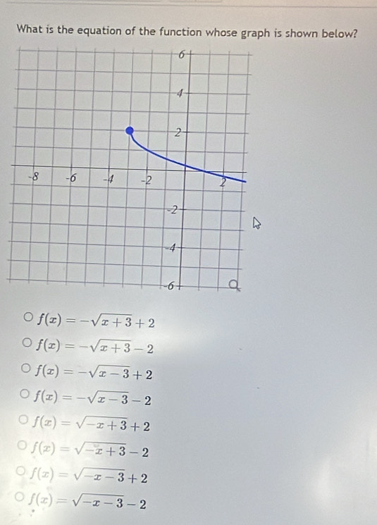 Solved: What is the equation of the function whose graph is shown below ...