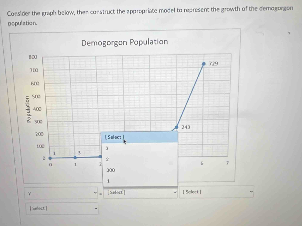 Consider the graph below, then construct the appropriate model to represent the growth of the demogorgon 
population. 
Demogorgon Population
800
729
700
600
500
400
300
243
200
[ Select ]
100
3
1 3
0
2
0 1 2 6 7
300
1
y [ Select ] [ Select ] 
[ Select ]