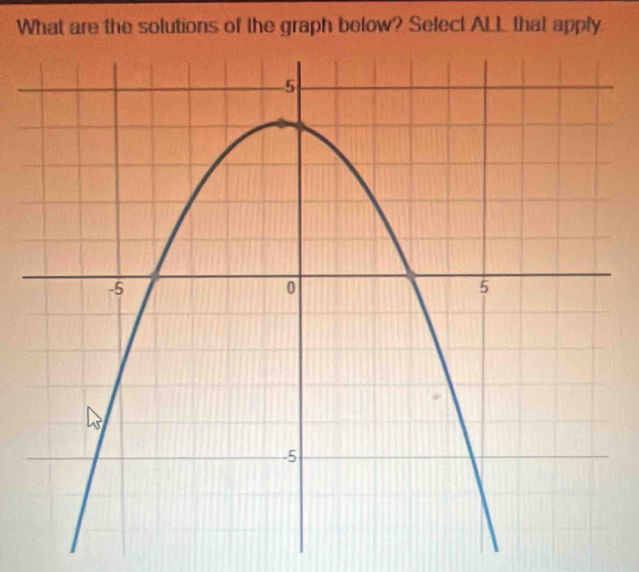 What are the solutions of the graph below? Select ALL that apply