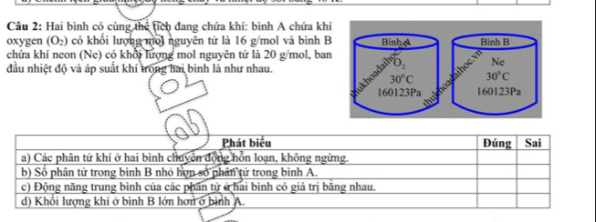 Hai bình có cùng thể tích đang chứa khí: bình A chứa khí 
oxygen (O_2) có khổi lượng mổi nguyên tử là 16 g/mol và bình B BinhA Bình B 
chứa khí neon (Ne) có khổi lượng mol nguyên tử là 20 g/mol, ban 
đầu nhiệt độ và áp suất khí trong hai bình là như nhau.
O_2 Ne 
hoadaing
30°C 30°C
160123Pa 160123Pa
thu