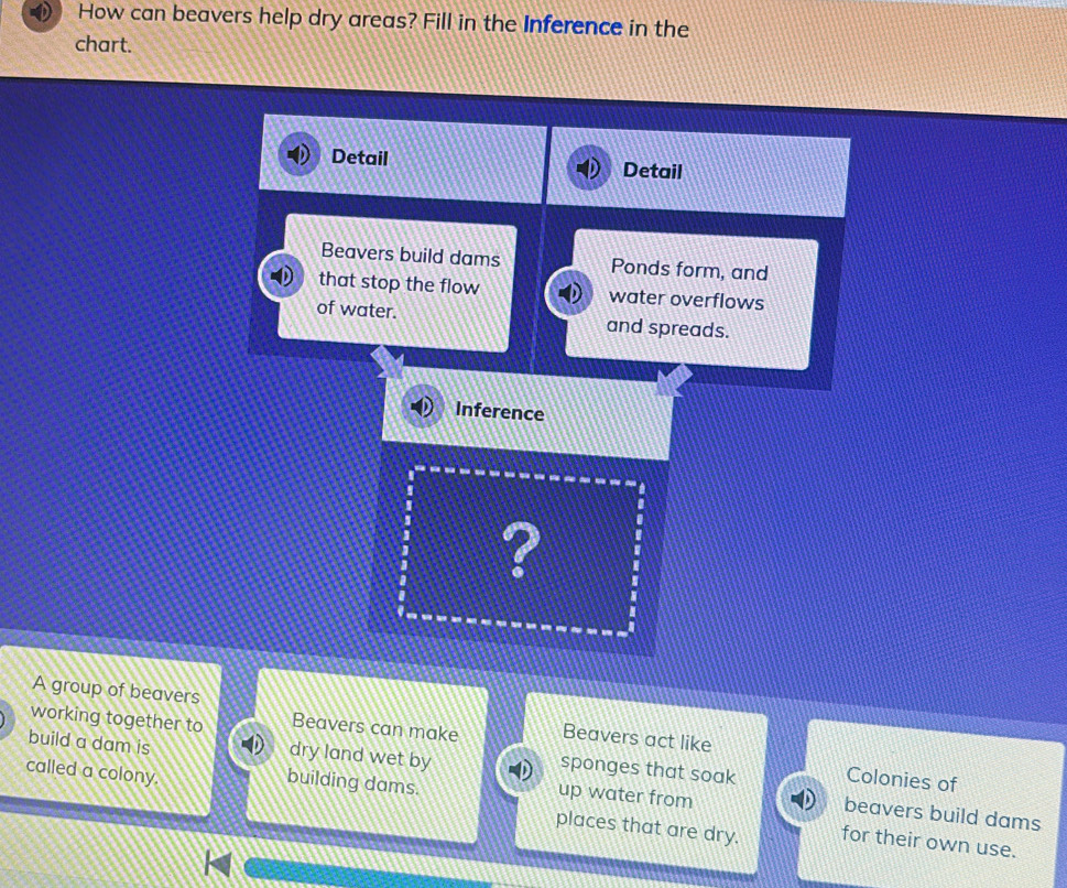 Solved: How can beavers help dry areas? Fill in the Inference in the ...