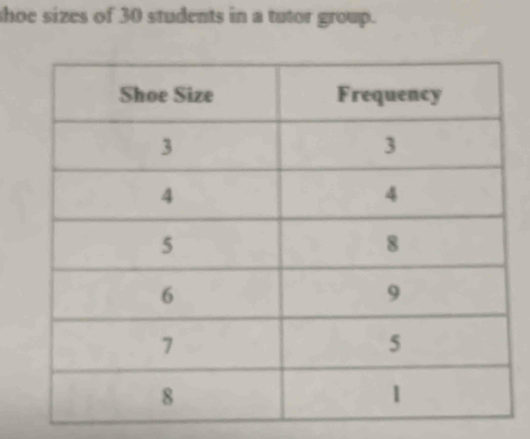 shoe sizes of 30 students in a tutor group.