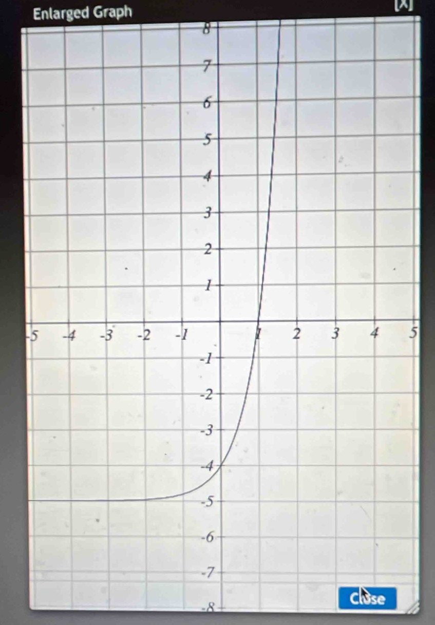 Enlarged Graph X
8
-5
-8
Cluse