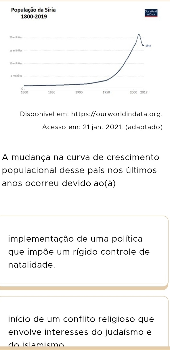 População da Síria
1800-2019 in Data
Disponível em: https://ourworldindata.org.
Acesso em: 21 jan. 2021. (adaptado)
A mudança na curva de crescimento
populacional desse país nos últimos
anos ocorreu devido ao(à)
implementação de uma política
que impõe um rígido controle de
natalidade.
início de um conflito religioso que
envolve interesses do judaísmo e
do islamismo